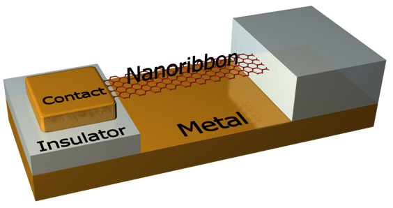 Graphene - one step closer to flexible terahertz electronics - My, Terahertz, Internet, Connection, Nag, Longpost