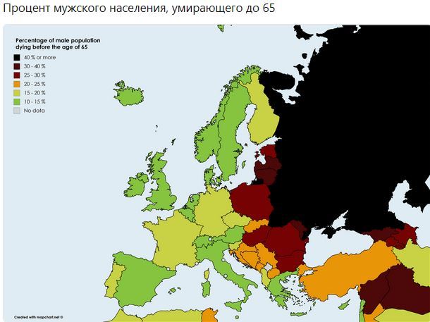 Looks like it's time to save the boys... - Statistics, , Mortality