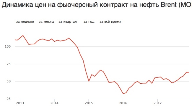 Дальновидность... - Размышления, Эх, Россия, Политика, Мысли, Тег