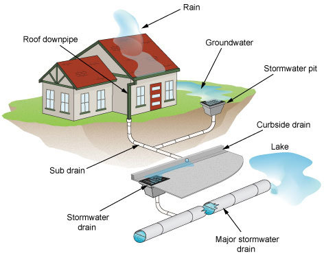 How houses are built in Sydney - My, Australia, Sydney, Overseas property, Longpost