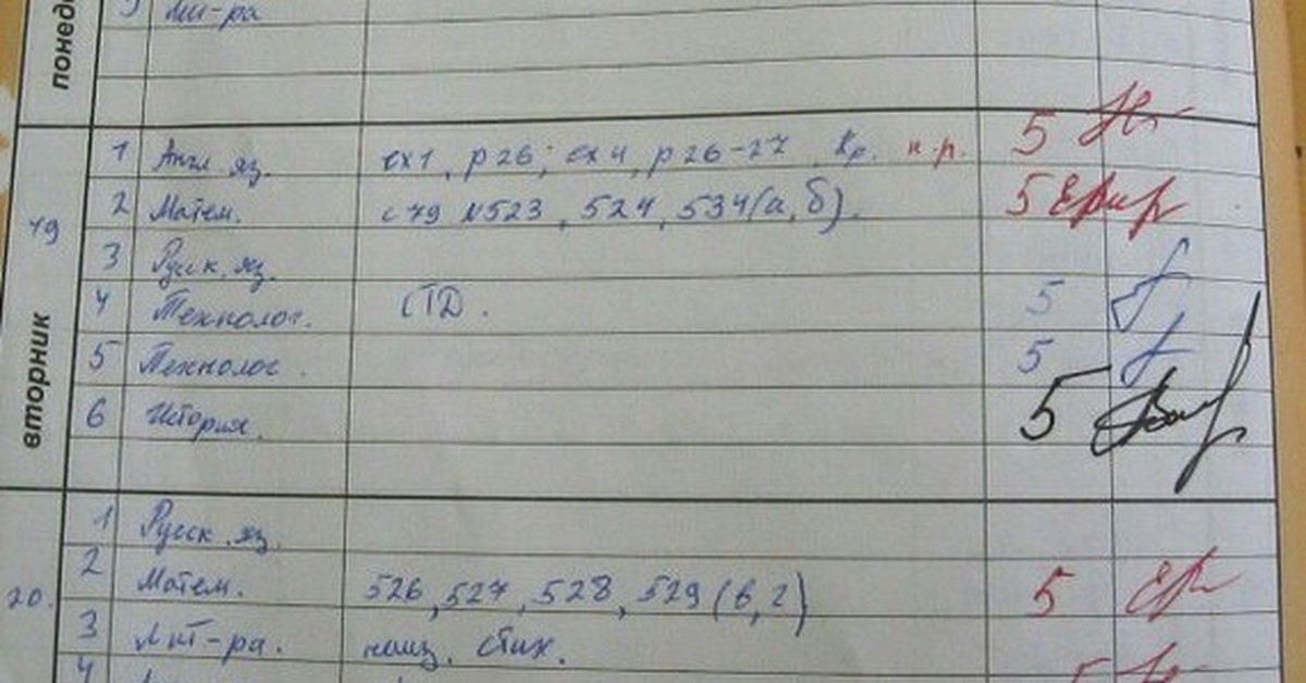 Предметы четверти. Дневник с оценками. Хорошие оценки в дневнике. Дневник с пятерками. Дневник с пятерками и четверками.