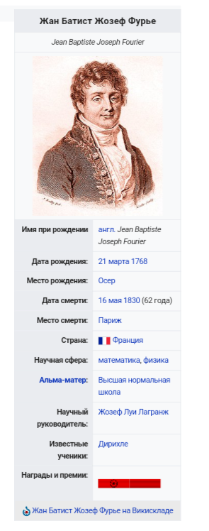 Substitution in the history textbook - My, School, Story, Jamb, Wikipedia, Longpost, Jean-Baptiste Joseph Fourier, Charles Fourier, Same names