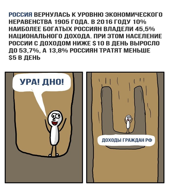 Piccha taken from VK. - , The bottom is broken, Equality, Economy, Economy in Russia, Income