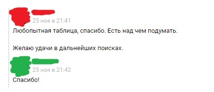 Собеседования. Новая волна - Моё, Собеседование, Социальные сети, Неопытность, Работодатель, Где логика?, Длиннопост