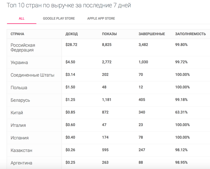 как раскрутить приложение в google play. 1513623591178531008. как раскрутить приложение в google play фото. как раскрутить приложение в google play-1513623591178531008. картинка как раскрутить приложение в google play. картинка 1513623591178531008.