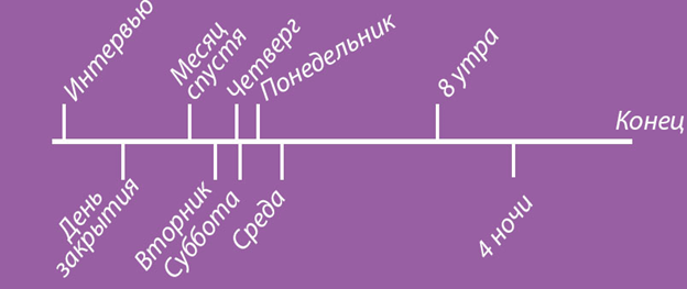 Как работает Сияние Стэнли Кубрика - Стэнли Кубрик, Сияние Стивена Кинга, Классика, Спойлер, Длиннопост, Гифка, Видео