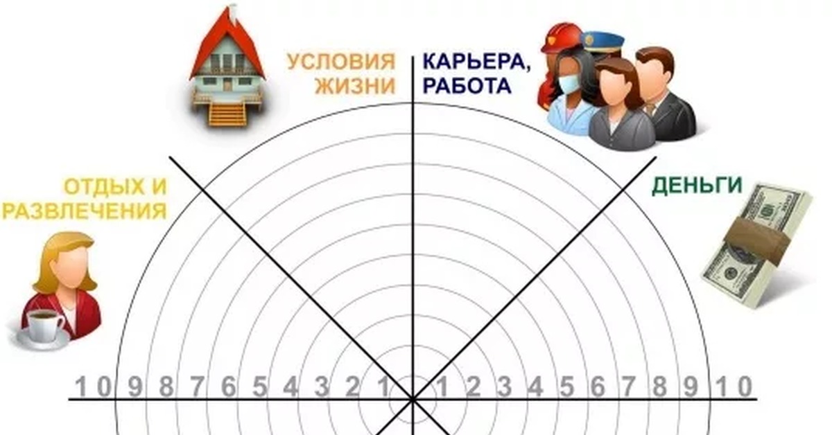 Жизнь семья работа. Баланс работы и личной жизни. Баланс в жизни работе семье. Баланс работа личная жизнь. Карьера баланса.