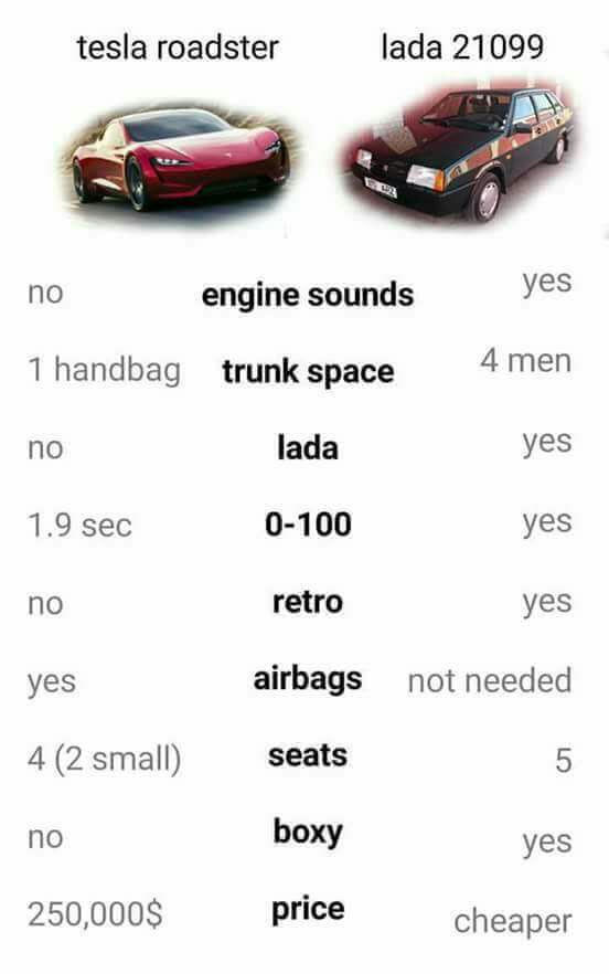 Someone over the hill knows a lot about real cars - Comparison, Tesla, Lada, Nine, Auto, Without translation