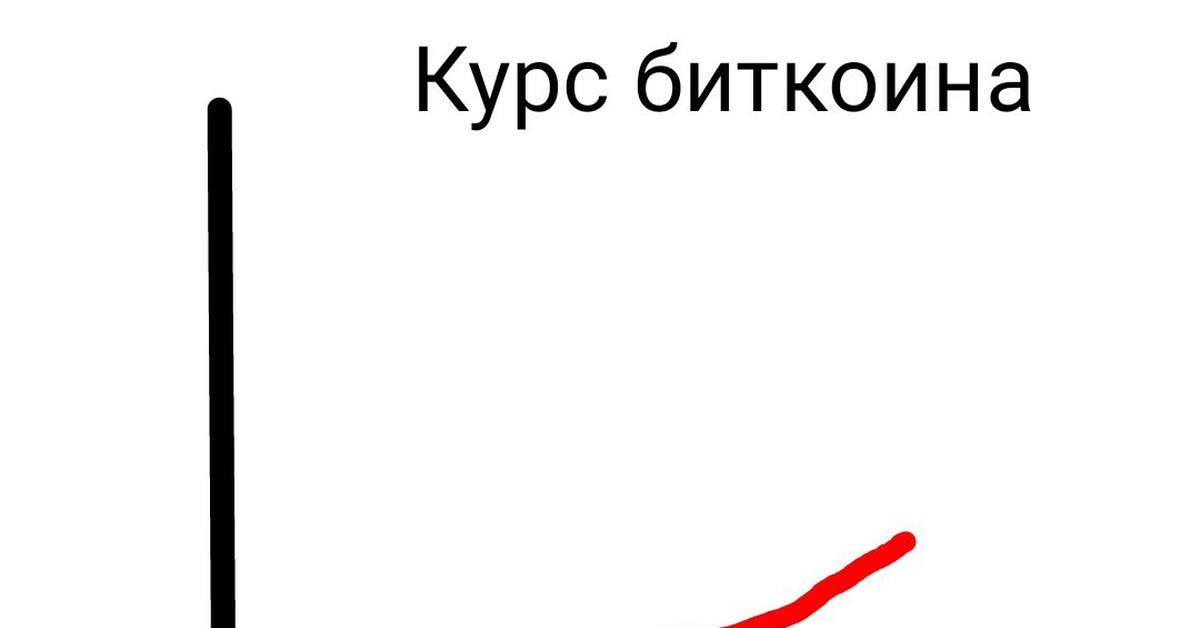 Биткоин | Пикабу
