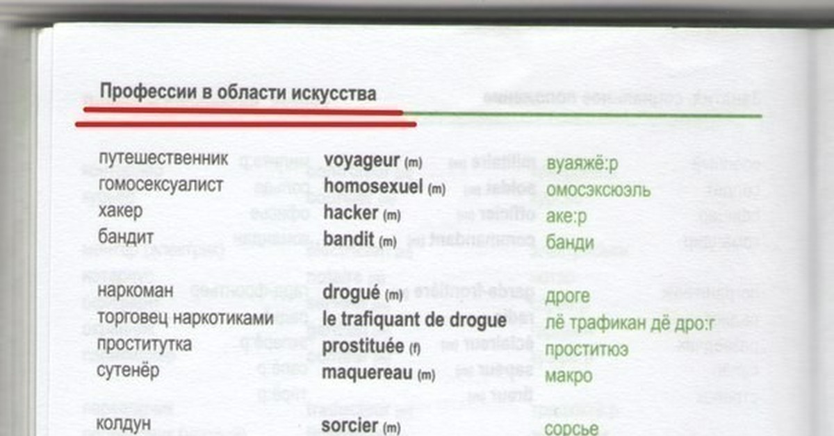 Словарь профессии из 15 20. Профессии в области искусства. Профессии в области искусства французский.. Профессии в области искусства прикол. Области искусства список.