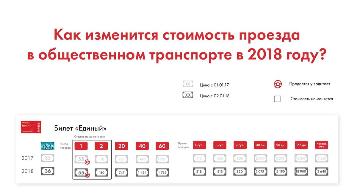 Сколько стоит тройка в 2024 году