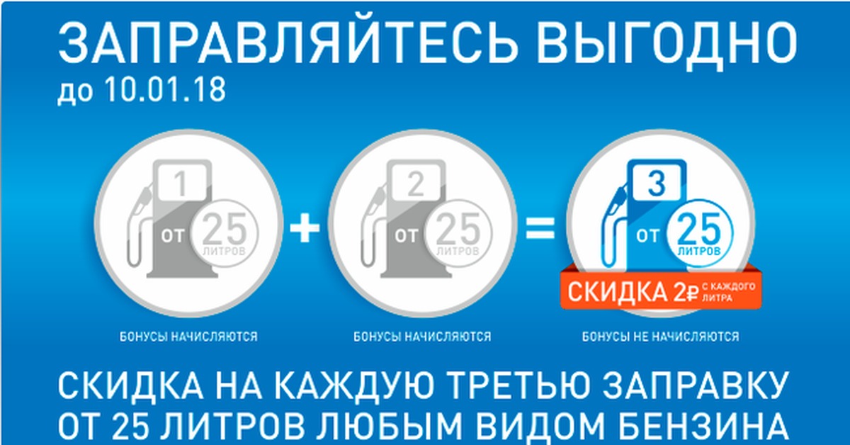 Заправляйтесь бонусами. Акции на АЗС. Акция на топливо. Акции на АЗС Газпромнефть. Газпромнефть реклама.
