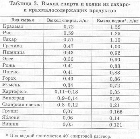 Самогон часть 2 - Выбор дистиллятора и первая перегонка. - Самогон, Дистиллятор, Алкоголь, Брага, Длиннопост