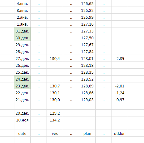 Slimming notes - 8 (proof, graph, table) - My, Slimming, Personal experience