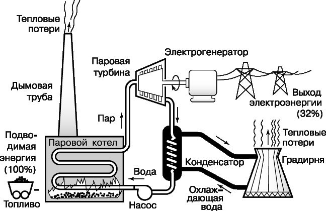 Тэц схема и принцип работы