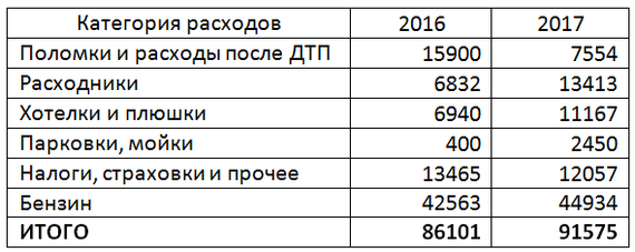 Техническое обслуживание Toyota Corolla E12/13