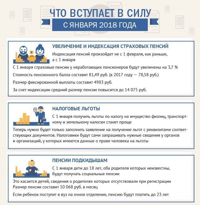 Что вступает в силу с 1 января - Новый Год, 2018, Законы РФ, Новые законы, Длиннопост, Закон