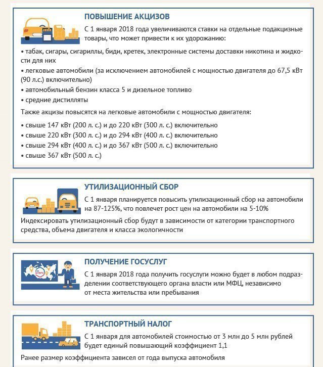 Что вступает в силу с 1 января - Новый Год, 2018, Законы РФ, Новые законы, Длиннопост, Закон