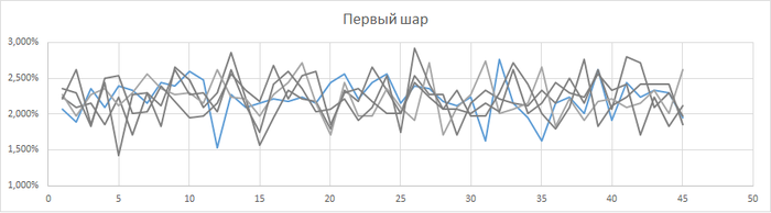 Ñòîëîòî vs. ìàòåìàòèêà. Íè÷üÿ. Ñòîëîòî, Ìàòåìàòèêà, Ëîòîòðîí, Ëîòåðåÿ, Ëîõîòðîí, Ïîñ÷èòàë ñàì, Äëèííîïîñò