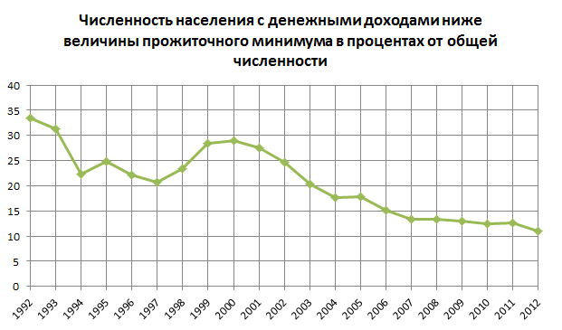 Реальные изменения к лучшему при Путине. - Владимир Путин, Молодец, Россия, Промышленность, Статистика, Выборы, Политика, Доказательство, Длиннопост