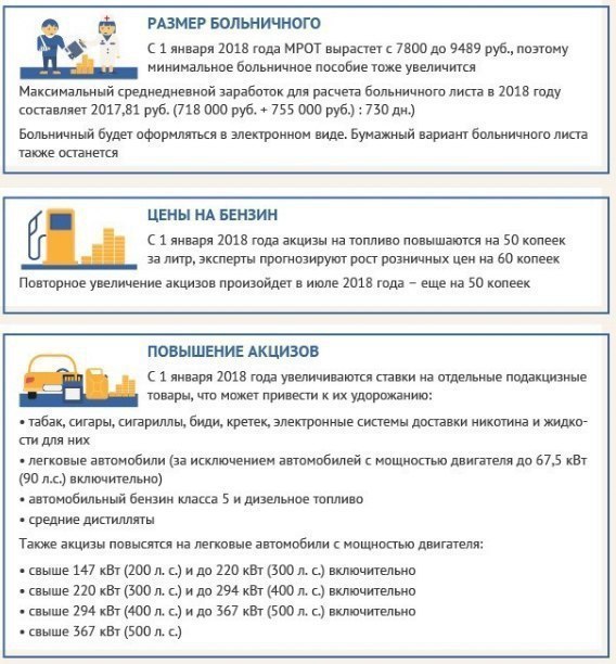 Что вступает в силу с 1 января 2018 года - Закон, С 1, В силу, Длиннопост