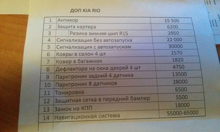 Как продают автомобили в автосалоне АВАНТА-КОЛОМНА (Оф.Диллер. KIA в городе Коломна) - Моё, Коломна, Аванта-Коломна KIA