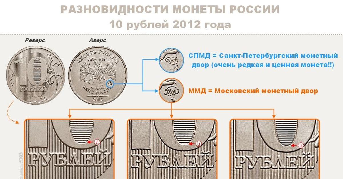 Разновидности монет рубли. Редкие монеты 10 рублей 2012. Ценные монеты 10 рублей 2012. Редкая монета 10 рублей 2012 года. Ценные 10 рублей 2012 года ММД.