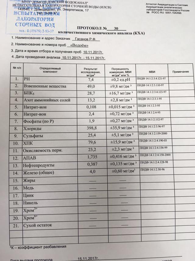 Анализ сточных вод. Протокол анализа сточных вод. Протокол сточной воды. Результаты анализа сточной воды. Анализ сточных вод лаборатории.