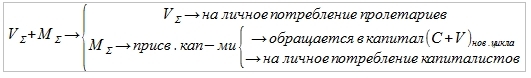 Политэкономия как точная наука. Выпуск 14 - Политэкономия, Дмитриев, Карл Маркс, Капитализм, Социализм, Длиннопост, Видео