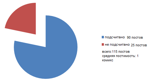 Е@анутопись за 2017 год - Моё, Мат, CynicMansion, Комментарии на Пикабу, Длиннотекст, Длиннопост, Секунда, Диаграмма, Анекдот