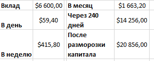 Этот дивный криптомир. Часть 1. - Моё, Биткоины, Cryptocurrency, Крипта, Криптовалюта, Длиннопост