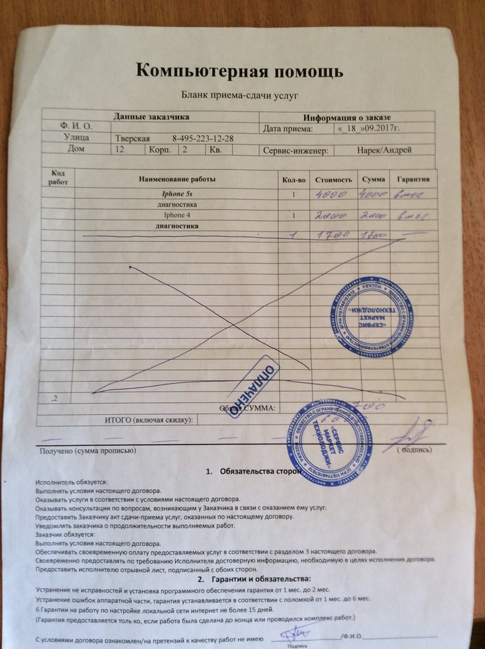 Story about my damn phone - My, Ремонт телефона, Service center, Fraud, Longpost, Bad luck, Legal aid