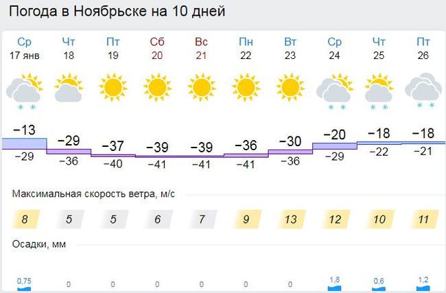 Дом из газобетона (отопление, стяжка пола) - Моё, Газобетон, Дом из газобетона, Казань, Строительство, Строительство дома, Отопление, Длиннопост