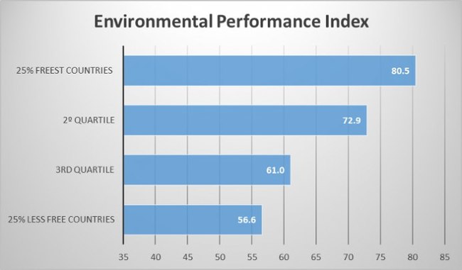 Как капитализм влияет на экологию
