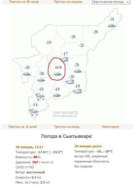 Sudden temperature changes - Komi, Forecast, Screenshot