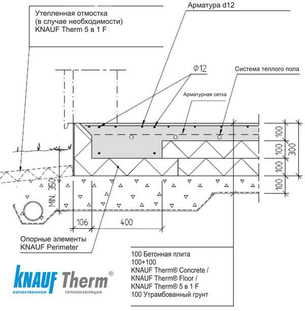 How I Became a Builder or Another UWB. - My, Longpost, Frame, Ushp, Building, Kazan, Ragnar PRO