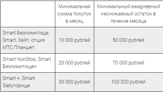 The operator MTS allowed not to pay for communication - MTS, Visa, Subscription fee