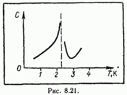 A little about the phenomena of the future from the past. Superfluidity. - My, The science, , Nauchpop, Story, Physics, Longpost