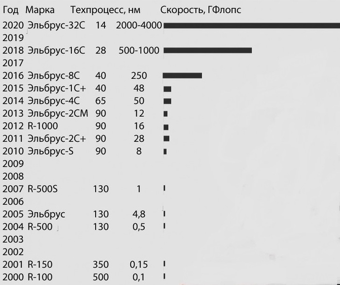 C 2008  2018       10000 