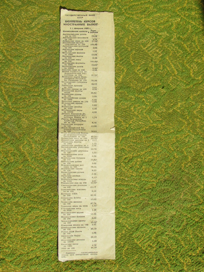 Exchange rate 30 years ago - My, Exchange Rates, 