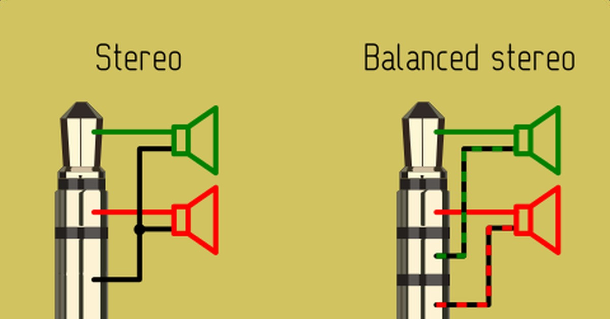 Схема подключения наушников к штекеру на 3 контакта