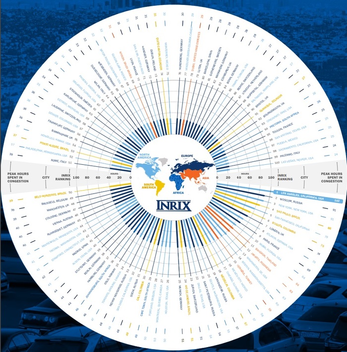 TOP cities with the biggest traffic jams (according to the results of 2017) - Statistics, Auto, Moscow, Traffic jams