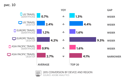 Comparing conversions in ecommerce - My, Ecommerce, Internet marketing, Marketing, Promotion, Longpost