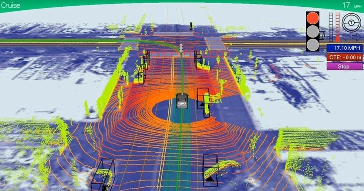 Машинное распознавание. Лидар Тесла. Tesla лидар распознавание. Лидар на машине. Лидар беспилотный автомобиль.
