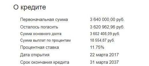 Mortgage refinancing - My, Sberbank, Mortgage, Refinancing, , Ak Bars Bank