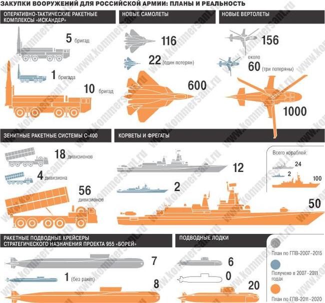 Rearmament visually - Army, Armament, MIC, Government purchases, Weapon, Politics, Defense industry