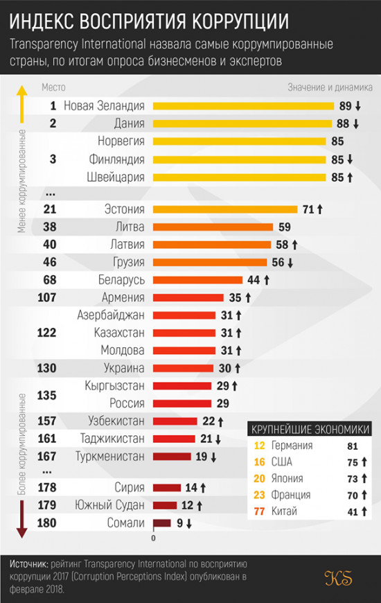 Мир и Россия. Статистика и инфографики - Статистика, Инфографика, Экономика, Россия, Длиннопост, Политика