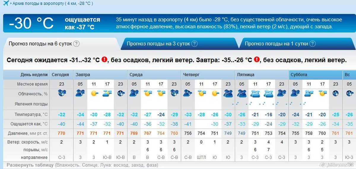 Прогноз погоды усть быстрянская. Погода в Минусинске на неделю. Погода в Усть-Илимске. Прогноз погоды Усть-Илимск. Температура в Минусинске на сегодня.