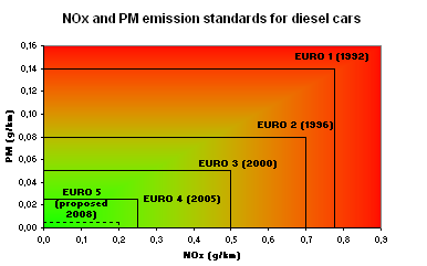 Euro 6+ and what it is eaten with - My, Auto, Engineer, Chemistry, Scandal, Longpost, Technologies