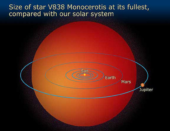 Everything is relative - Space, Stars, The size, Comparison, Star